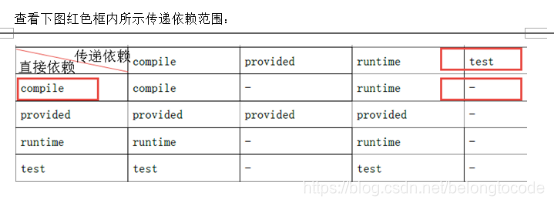 [外链图片转存失败,源站可能有防盗链机制,建议将图片保存下来直接上传(img-GT6G2f5Q-1579678448857)(file:///C:\Users\ADMINI~1\AppData\Local\Temp\ksohtml36320\wps91.jpg)]