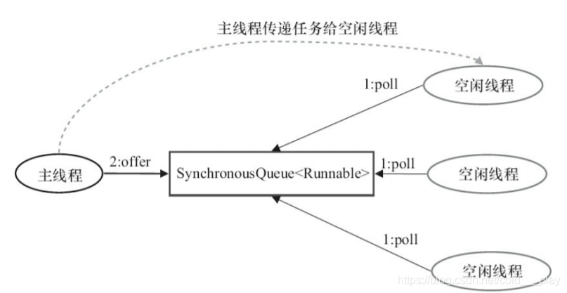 ここに画像を挿入説明