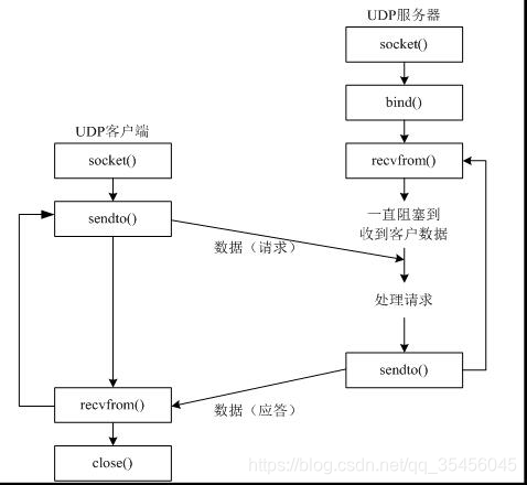 [外链图片转存失败,源站可能有防盗链机制,建议将图片保存下来直接上传(img-wx70cYmA-1579681614474)(../Images/04day/02-%E5%B0%B1%E4%B8%9A%E7%8F%AD-02-1.jpg)]