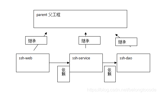 [外链图片转存失败,源站可能有防盗链机制,建议将图片保存下来直接上传(img-qqQQjKM2-1579682040623)(file:///C:\Users\ADMINI~1\AppData\Local\Temp\ksohtml36320\wps159.png)]