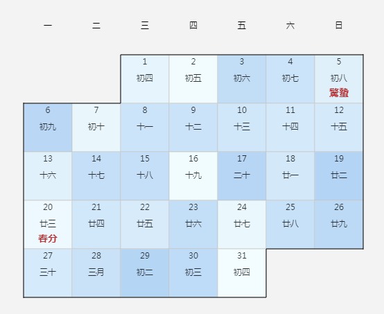 JS，统计图表大全－－五、日历坐标系 Calendar