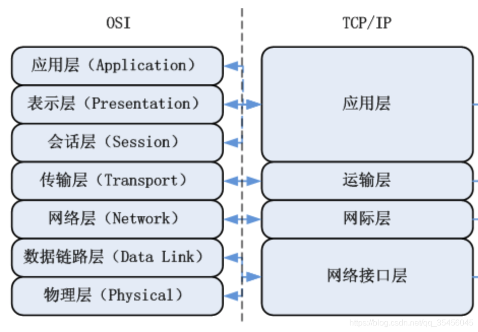 [外链图片转存失败,源站可能有防盗链机制,建议将图片保存下来直接上传(img-b7MwqjeY-1579684004297)(../Images/12day/QQ20170807-205254@2x.png)]