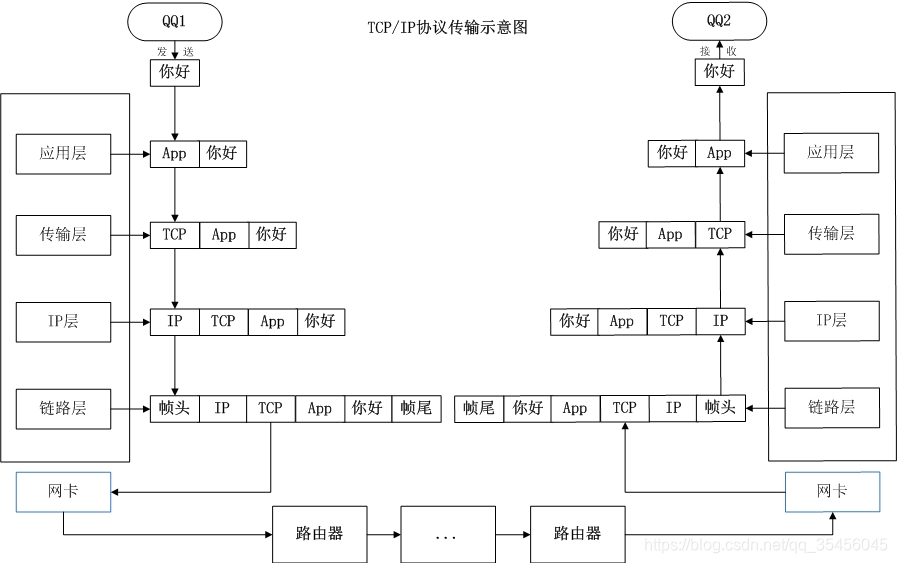 [外链图片转存失败,源站可能有防盗链机制,建议将图片保存下来直接上传(img-uxaV37PA-1579684004296)(../Images/12day/1355668682_9897.jpg)]