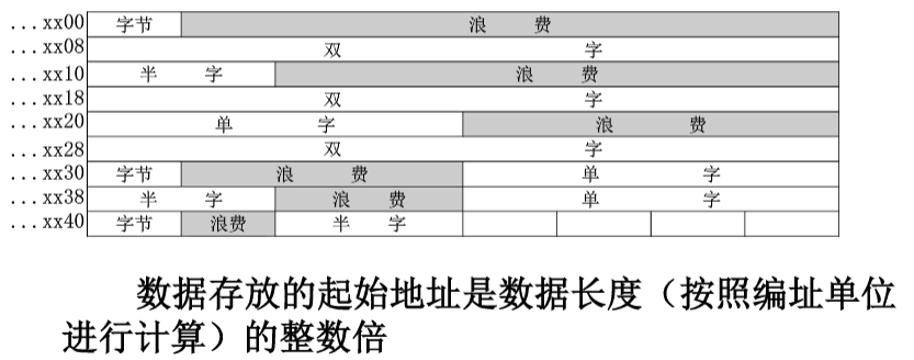 算数移位 算术移位和逻辑移位的区别 算术移位和逻辑移位 Cg是什么意思的缩写