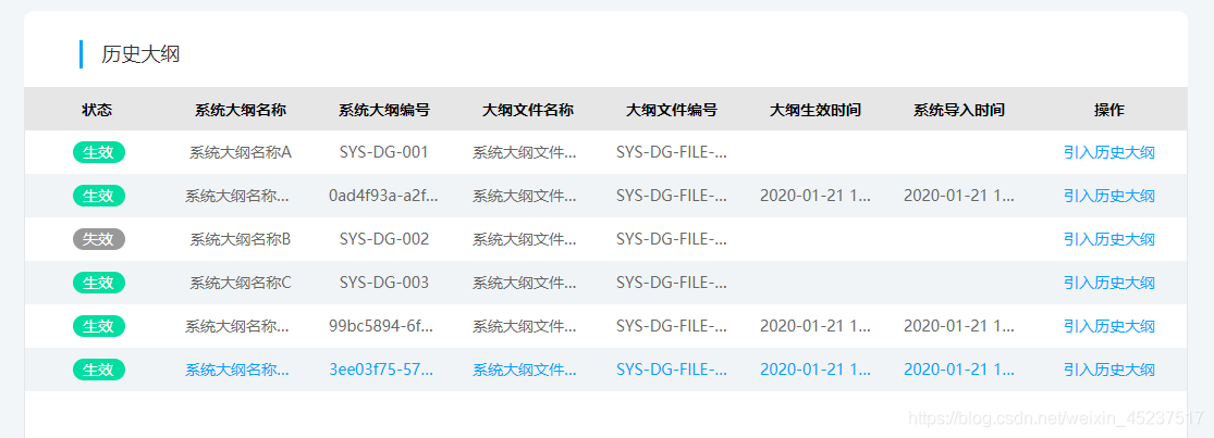 layui table 外观美化_layui table skin-CSDN博客