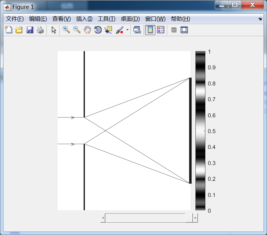 matlab 光的衍射图像