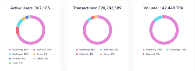 【观点】EOS的2019 DApp市场统计数据显示活跃用户数量激增