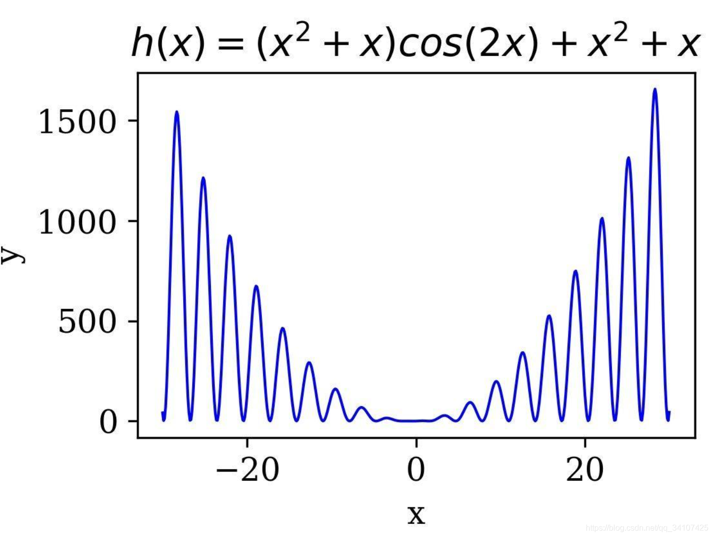 看完必会的 python DEAP遗传算法库讲解+实战(初级)_python deap库怎么用-CSDN博客