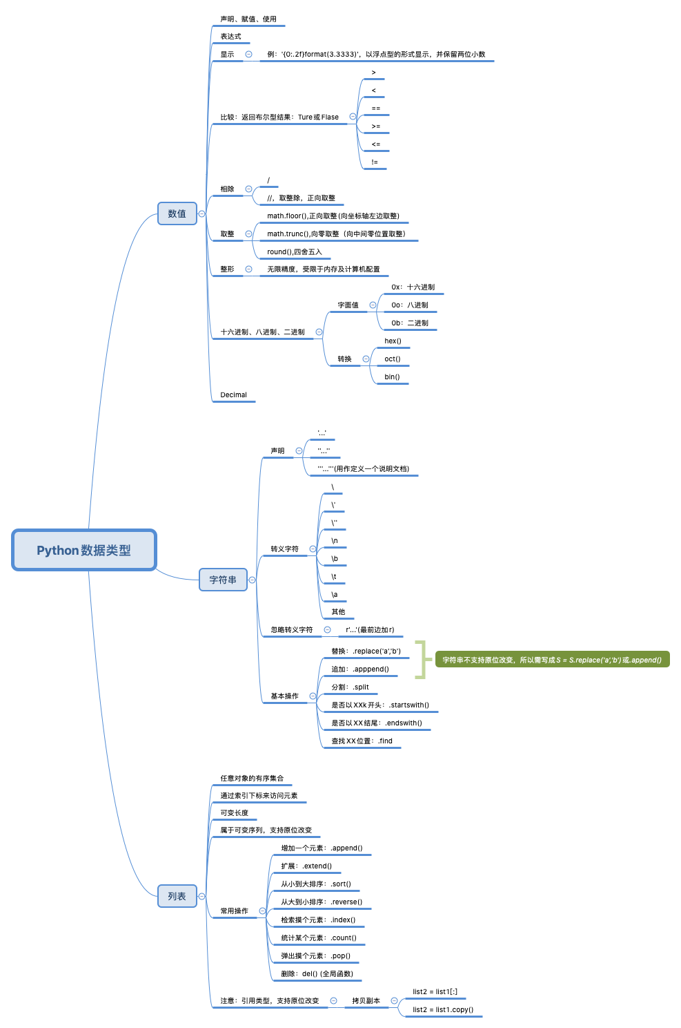 python数据类型概念整理