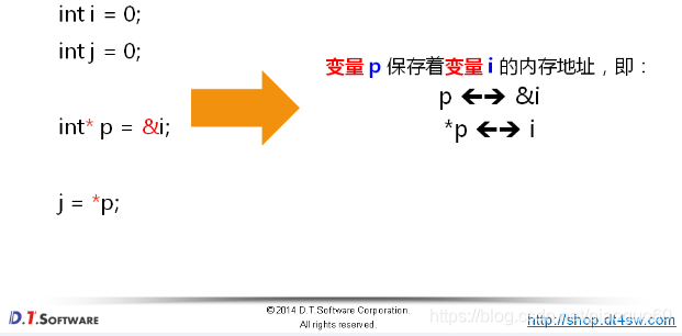 c assignment of read only location