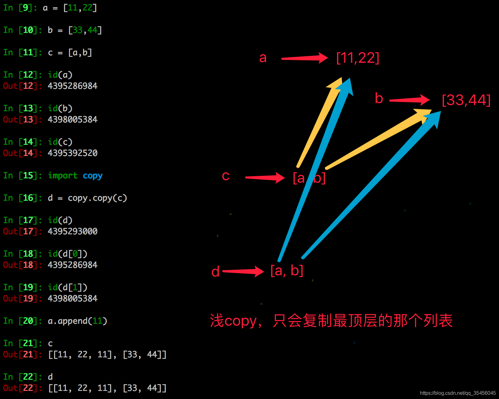 [外链图片转存失败,源站可能有防盗链机制,建议将图片保存下来直接上传(img-Yqe4vfUp-1579703473950)(../Images/new_12day/QQ20170420-071018@2x.png)]