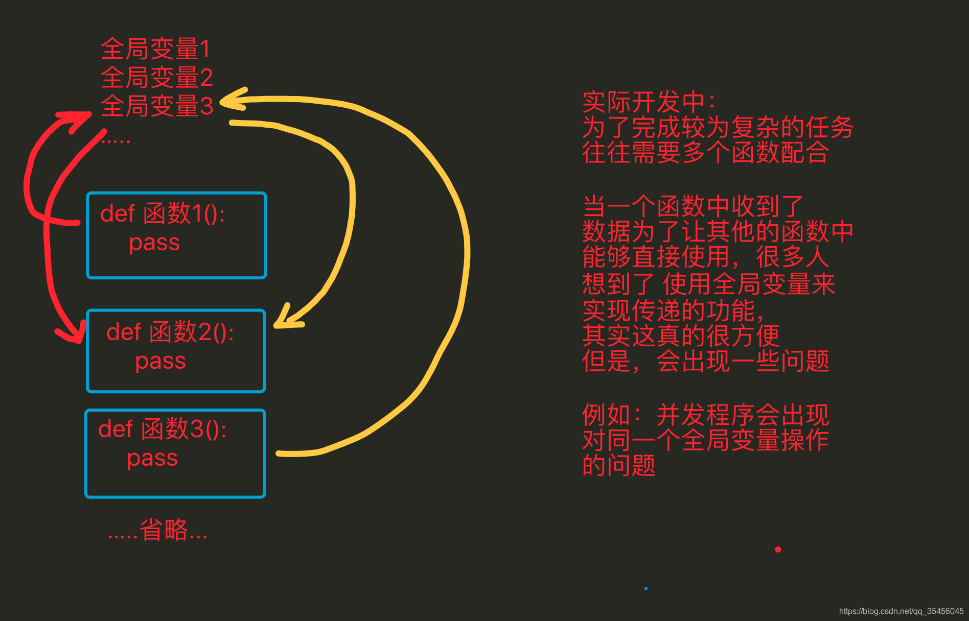 [外链图片转存失败,源站可能有防盗链机制,建议将图片保存下来直接上传(img-1ILc00E1-1579703867900)(../Images/new_12day/QQ20171023-231854@2x.png)]