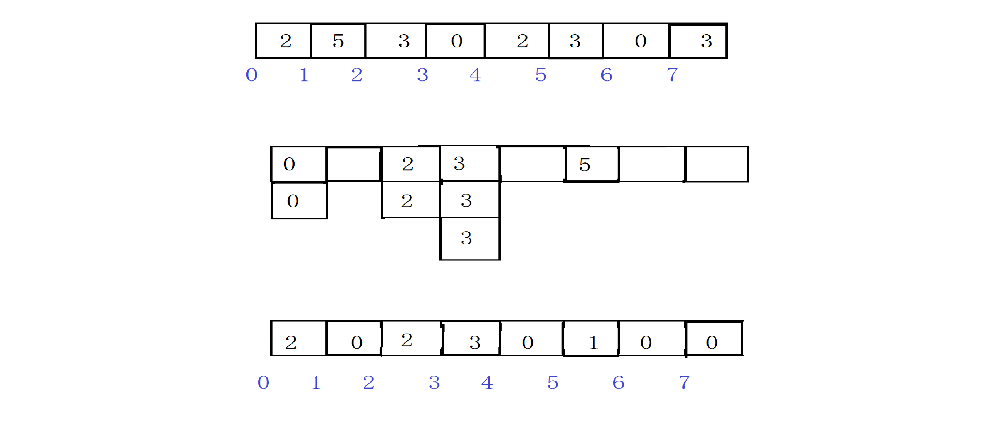 java中sort降序排序_java数组排序sort_java sort 排序