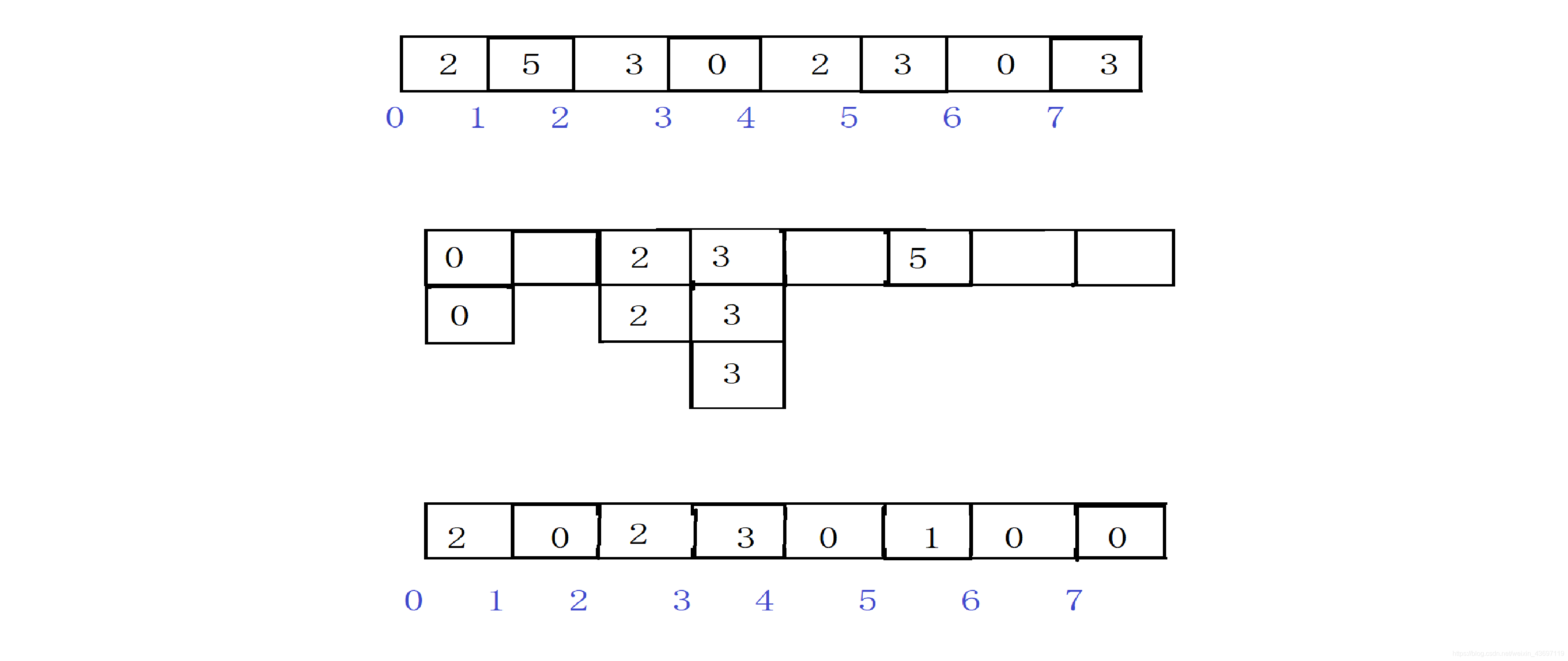 java中sort降序排序_java数组排序sort_java sort 排序