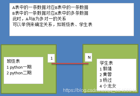 [外链图片转存失败,源站可能有防盗链机制,建议将图片保存下来直接上传(img-AnaUxGRW-1579707945032)(../../Images/assets/4-2.png)]