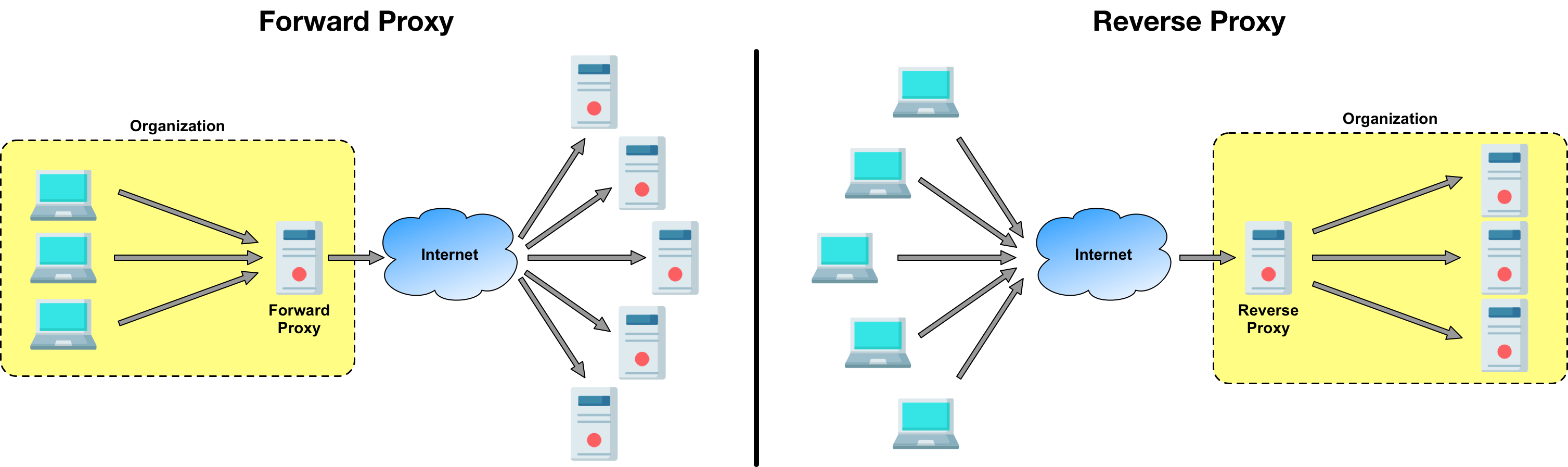 Nginx reverse docker. Форвард прокси. сетевая схема через nginx. схема работы ssl nginx proxy. ssl nginx сервер за nat.