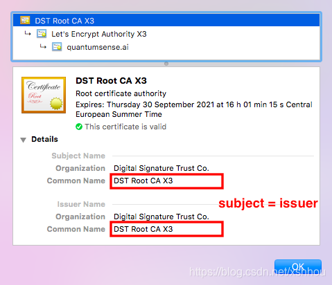 In a root certificate, the subject and the issuer are the same, and the signature is also made by them.