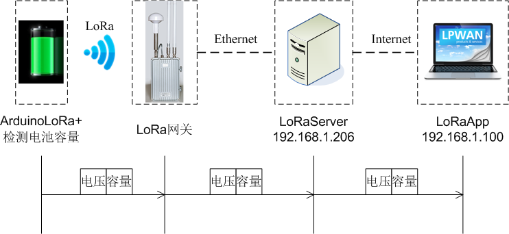 通訊邏輯