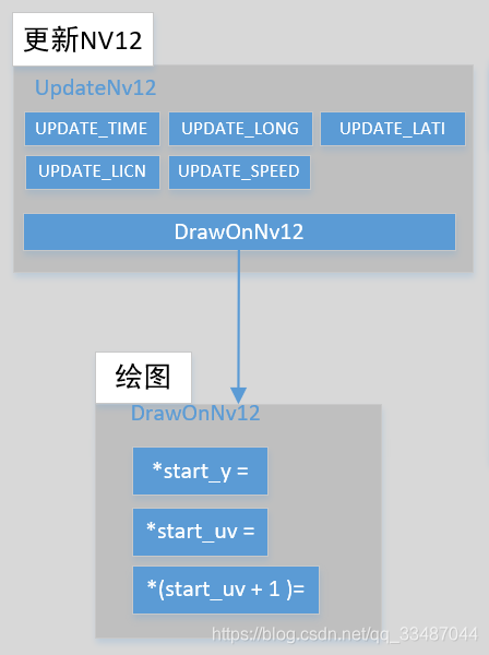 添加水印写什么内容 watermark,type_ZmFuZ3poZW5naGVpdGk,shadow_10,text_aHR0cHM6Ly9ibG9nLmNzZG4ubmV0L3FxXzMzNDg3MDQ0,size_16,color_FFFFFF,t_70