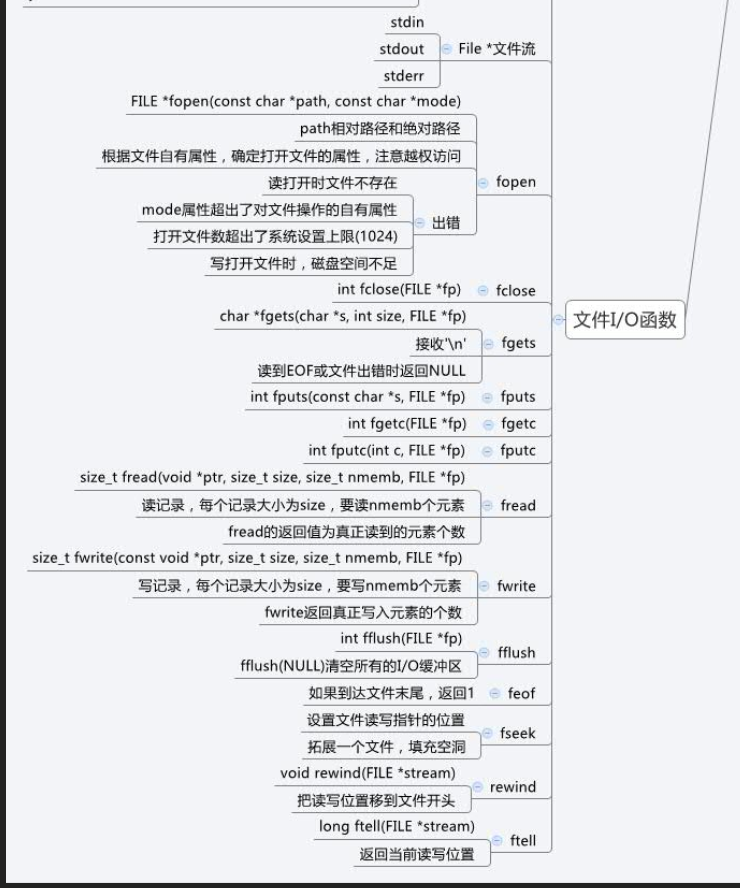C语言文件读取_fgets(buf, 1024, fp)-CSDN博客