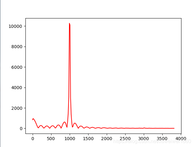 audio 应用-Python 分析工具_python audio-CSDN博客