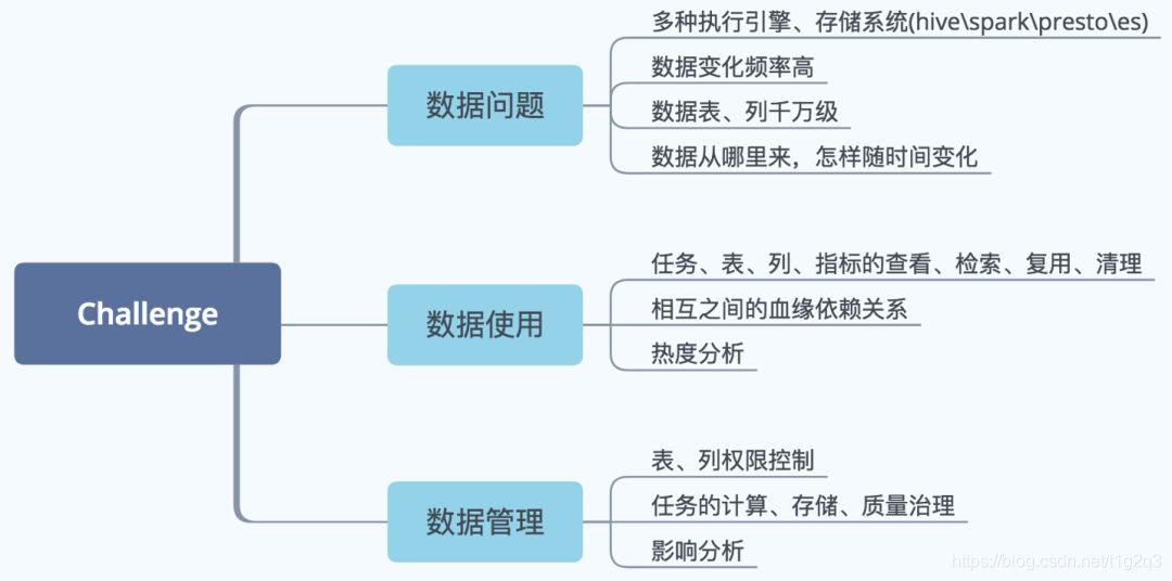 什么是数据治理机制 watermark,type_ZmFuZ3poZW5naGVpdGk,shadow_10,text_aHR0cHM6Ly9ibG9nLmNzZG4ubmV0L3QxZzJxMw==,size_16,color_FFFFFF,t_70