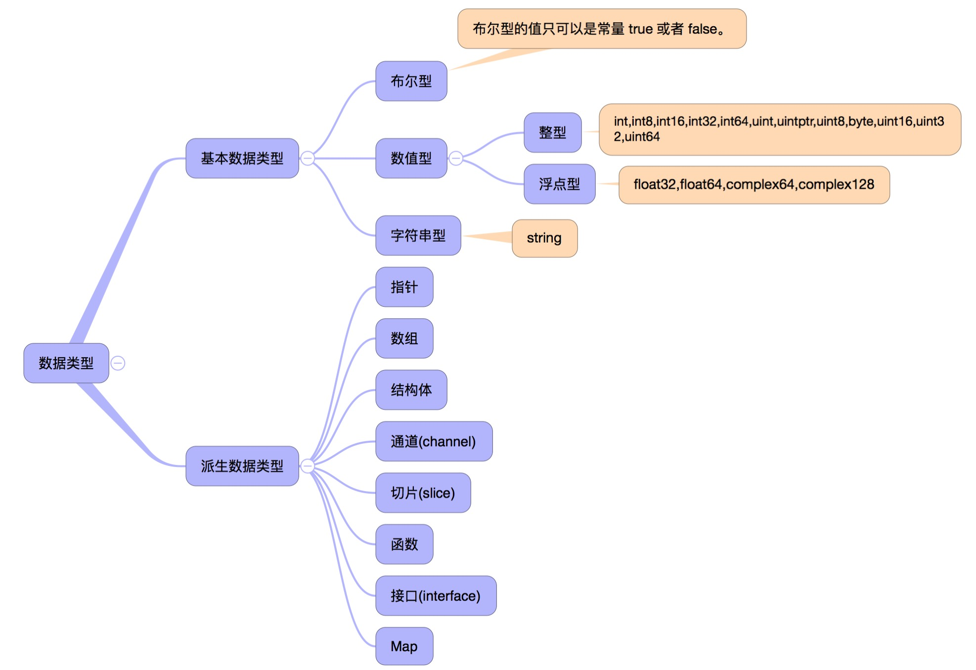 Отметить связывать. Типы данных golang. Go типы данных. Типы данных golang таблица. Uint64 Тип данных.