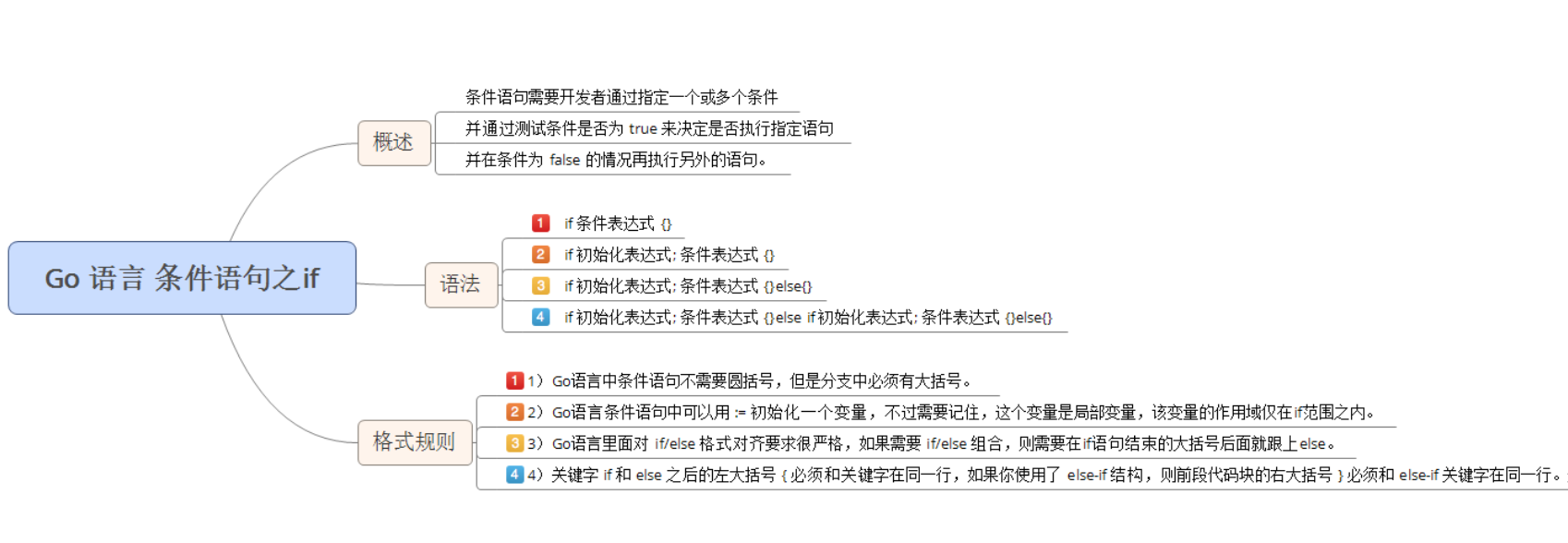 [外链图片转存失败,源站可能有防盗链机制,建议将图片保存下来直接上传(img-qIXdeFzp-1579755016556)(/img/goImage/if语句.png)]