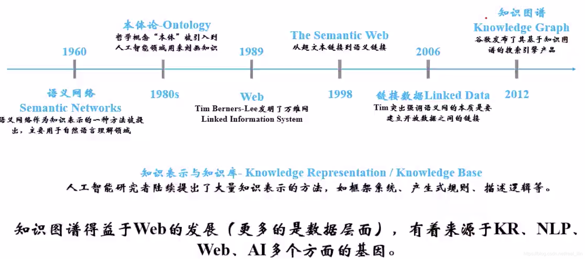 学识简谱_初学识简谱(2)