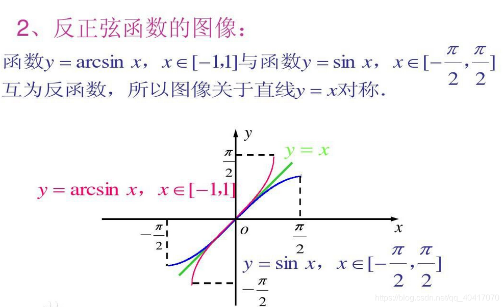 什么叫做公共定义域 watermark,type_ZmFuZ3poZW5naGVpdGk,shadow_10,text_aHR0cHM6Ly9ibG9nLmNzZG4ubmV0L3FxXzQwNDE3MDcw,size_16,color_FFFFFF,t_70