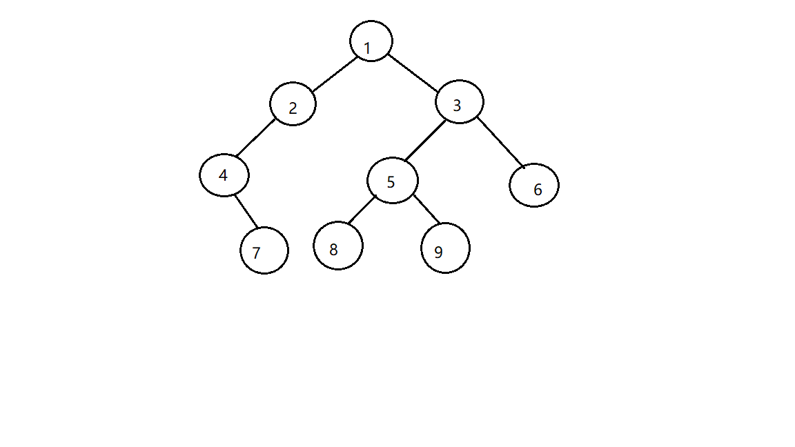 二叉树(知先,中序求后序,知中,后序求先序)