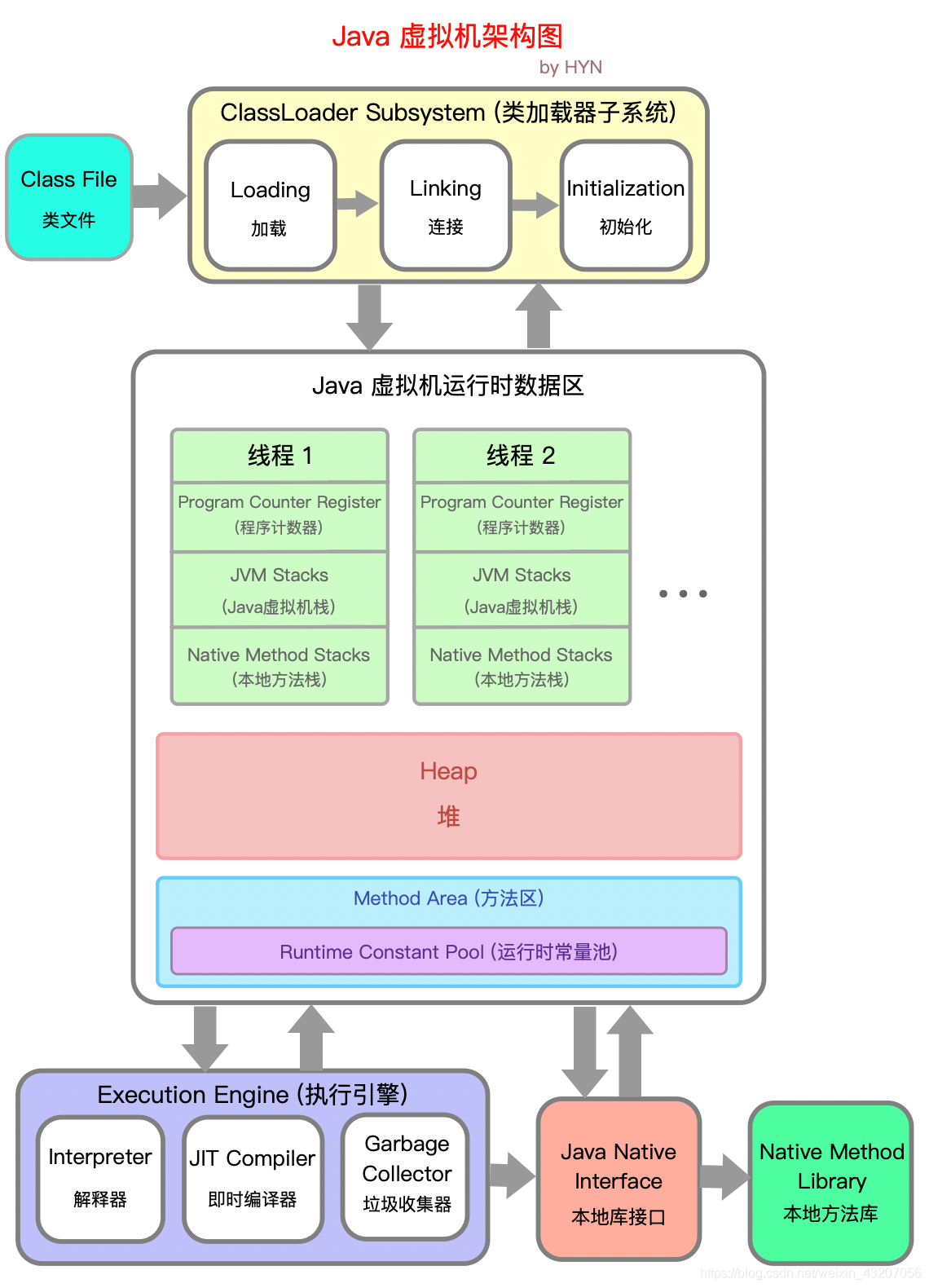 Java Virtual Rack composition