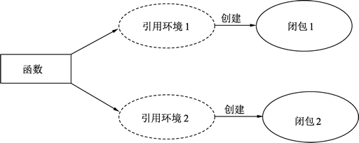 [外链图片转存失败,源站可能有防盗链机制,建议将图片保存下来直接上传(img-PnkeKlr7-1579770333327)(/img/goImage/bibao.png)]