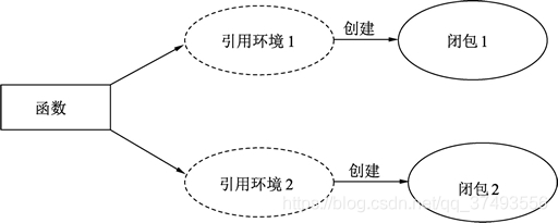 [外链图片转存失败,源站可能有防盗链机制,建议将图片保存下来直接上传(img-PnkeKlr7-1579770333327)(/img/goImage/bibao.png)]