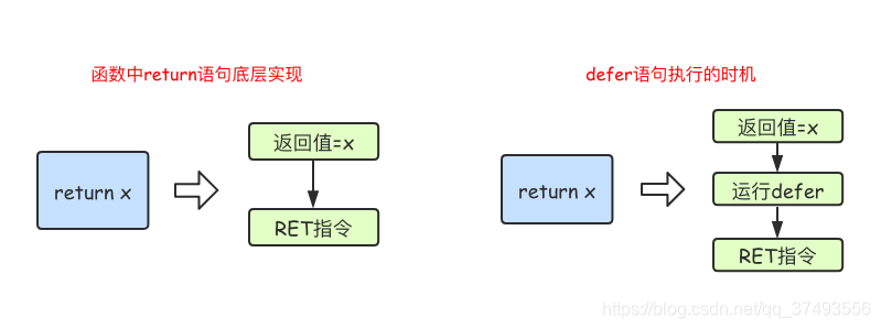 [外链图片转存失败,源站可能有防盗链机制,建议将图片保存下来直接上传(img-nMaYgD1n-1579770333332)(/img/goImage/defer.png)]