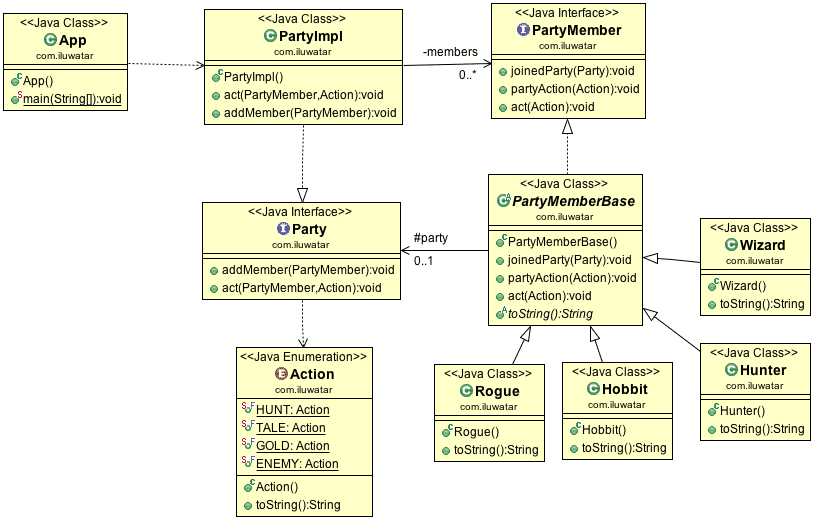 行为型模式之中介者模式mediator