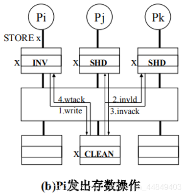 ここに画像を挿入説明