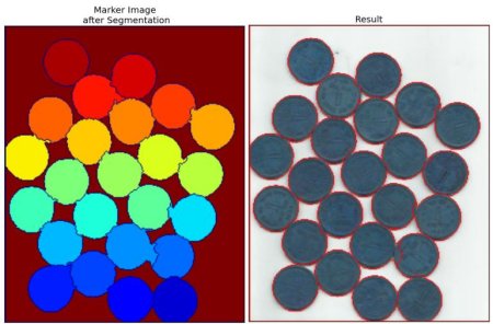 python图像分割算法_OpenCV-Python 图像分割与Watershed算法 | 三十四