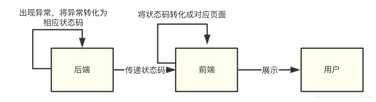 ここに画像を挿入説明