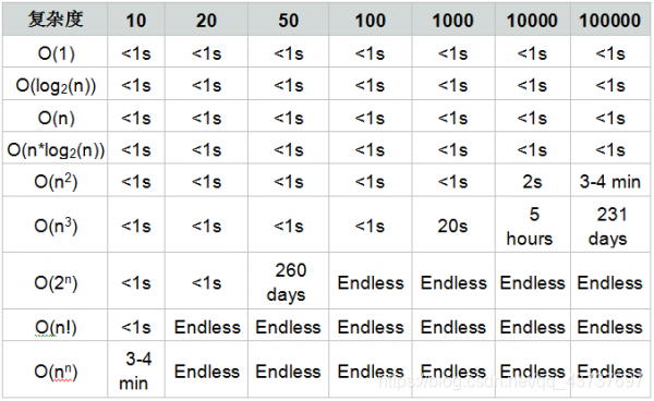 在这里插入图片描述 https://img-blog.csdnimg.cn/20200123220200379.jpg?x-oss-process=image/watermark,type_ZmFuZ3poZW5naGVpdGk,shadow_10,text_aHR0cHM6Ly9ibG9nLmNzZG4ubmV0L3FxXzQzNzM3Njk3,size_16,color_FFFFFF,t_70