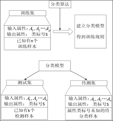 sci数据分析,sci数据分析软件