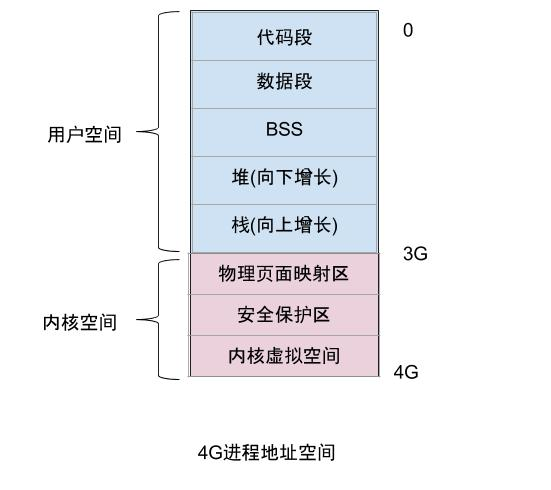 Analysis of the Linux kernel memory management (a) - Programmer Sought