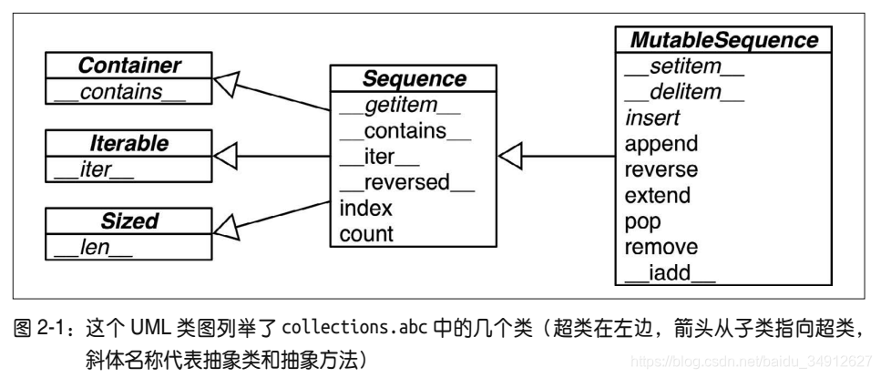 序列的UML图