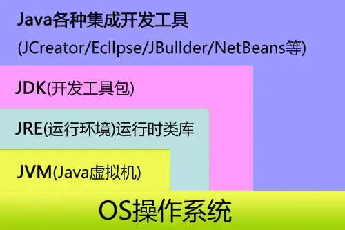 安装eclipse_大数据平台上安装eclipse-CSDN博客