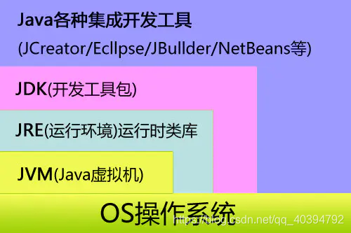 安装eclipse_大数据平台上安装eclipse-CSDN博客