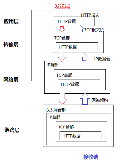 watermark,type_ZmFuZ3poZW5naGVpdGk,shadow_10,text_aHR0cHM6Ly9ibG9nLmNzZG4ubmV0L3dlaXhpbl80NDUyMzg2MA,size_16,color_FFFFFF,t_70