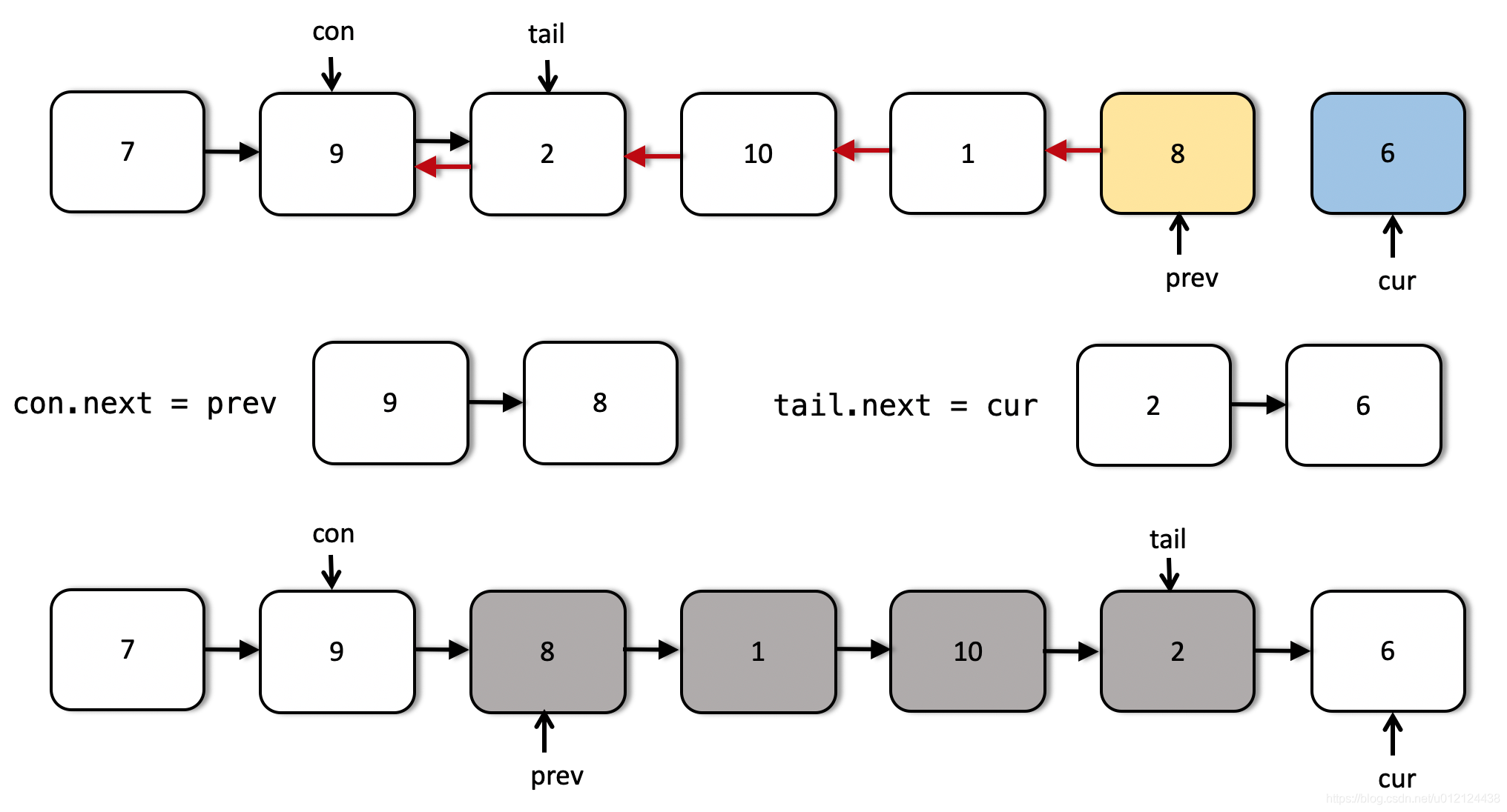 leetcode刷题（39）——反转链表 II