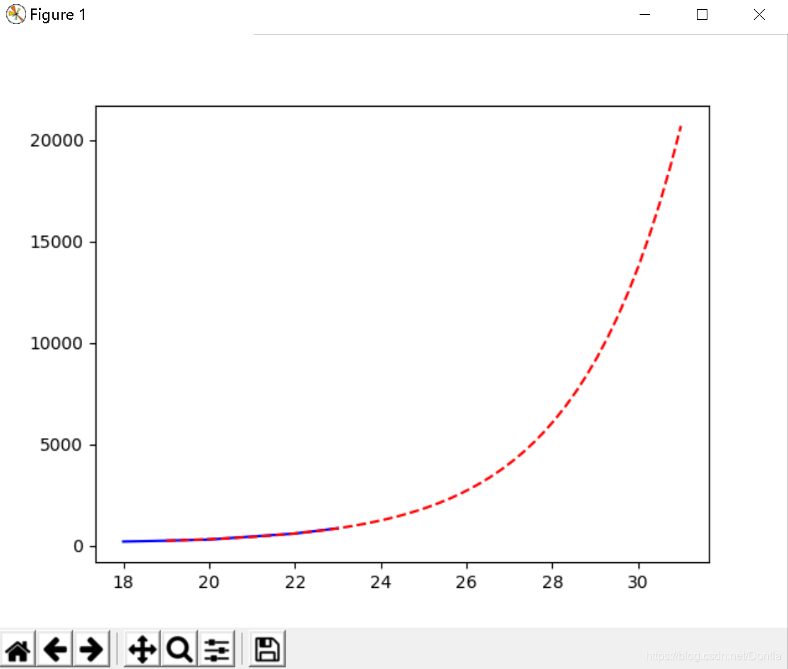 python 如何用指数函数拟合数据?(2020年新型冠状病毒感染人数预测)_python计算传染病的再生指数的方法-CSDN博客