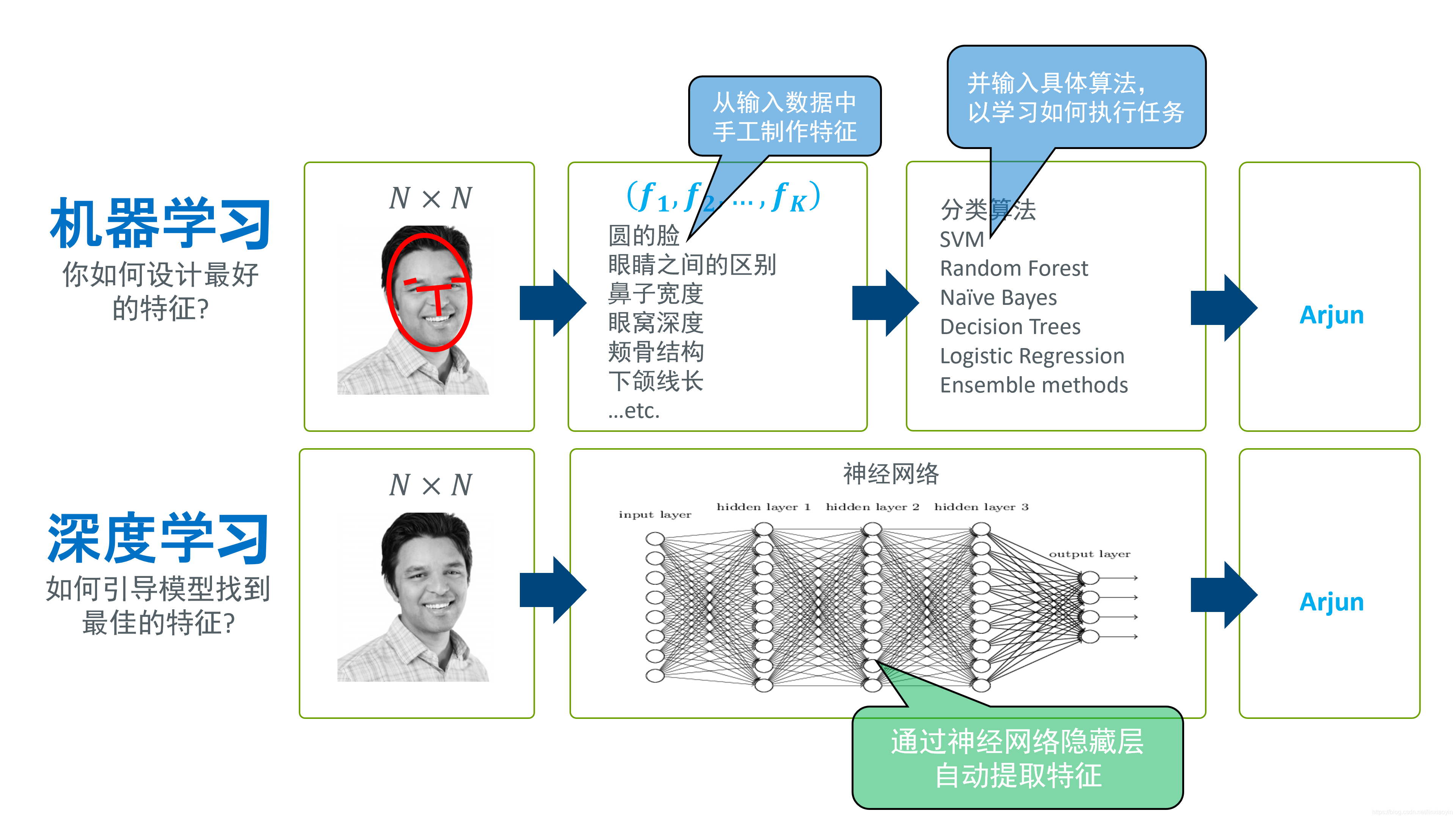 一种基于深度学习的多模态欺骗检测方法 - 知乎