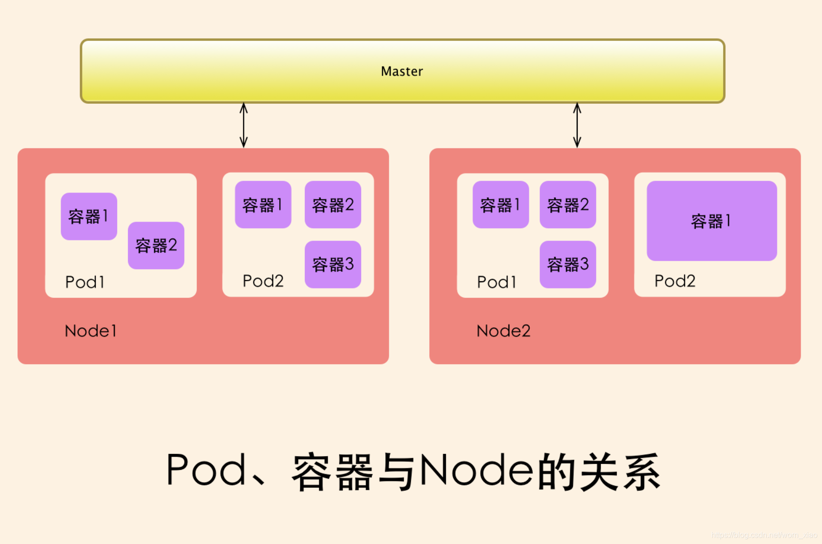 neo4j 查询节点关系_btc节点查询_查询当前节点父节点